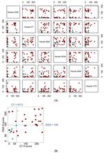 Vitronectin Antibody in Immunohistochemistry (IHC)