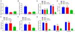 PTPRZ Antibody in Western Blot (WB)