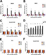 MARCH1 Antibody in Flow Cytometry (Flow)