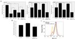 Phospho-IRS1 (Ser307) Antibody in Flow Cytometry (Flow)