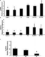 CD86 Antibody in Flow Cytometry (Flow)