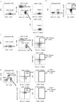 CD3e Antibody in Flow Cytometry (Flow)