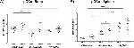 SIGLEC H Antibody in Flow Cytometry (Flow)