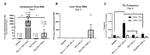 CD4 Antibody in Flow Cytometry (Flow)