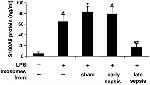 CD11b Antibody in Flow Cytometry (Flow)