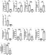 CD45.2 Antibody in Flow Cytometry (Flow)