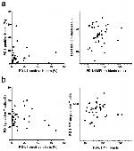 CD274 (PD-L1, B7-H1) Antibody in Flow Cytometry (Flow)