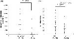 CD274 (PD-L1, B7-H1) Antibody in Flow Cytometry (Flow)