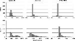 Vimentin Antibody in Immunocytochemistry (ICC/IF)