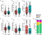 HLA-ABC Antibody in Neutralization (Neu)