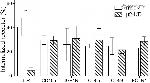 CD155 Antibody in Flow Cytometry (Flow)