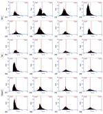 Bax Antibody in Flow Cytometry (Flow)