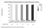 CD105 Antibody in Flow Cytometry (Flow)