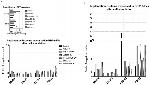 MMP2 Antibody in Flow Cytometry (Flow)