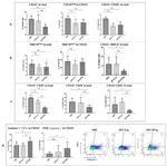 Arginase 1 Antibody in Flow Cytometry (Flow)