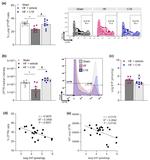 CFTR Antibody in Flow Cytometry (Flow)