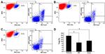 CD4 Antibody in Flow Cytometry (Flow)