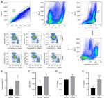 CD45 Antibody in Flow Cytometry (Flow)