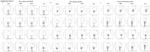 IL-2 Antibody in Flow Cytometry (Flow)