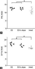 Prolactin Antibody in Immunohistochemistry (IHC)