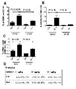 CD24 Antibody in Flow Cytometry (Flow)