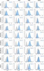 ITGB1 Antibody in Flow Cytometry (Flow)