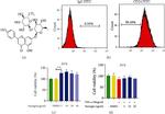 CD24 Antibody in Flow Cytometry (Flow)