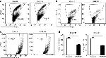 CD42d Antibody in Flow Cytometry (Flow)