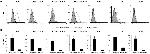 Mouse IgG1 kappa Isotype Control in Flow Cytometry (Flow)