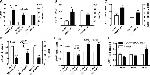 DLK1 Antibody in Flow Cytometry (Flow)