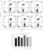 CD4 Antibody in Flow Cytometry (Flow)