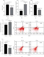 CD4 Antibody in Flow Cytometry (Flow)