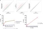 IL1R1 Antibody in Neutralization (Neu)