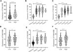 FAM189B Antibody in Immunohistochemistry (IHC)