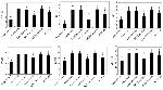 MHC Class II (I-A/I-E) Antibody in Flow Cytometry (Flow)