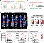 CD274 (PD-L1, B7-H1) Antibody in Flow Cytometry (Flow)