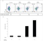 NY-ESO-1 Antibody in Flow Cytometry (Flow)