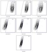 CD34 Antibody in Flow Cytometry (Flow)