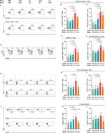 CD4 Antibody in Flow Cytometry (Flow)