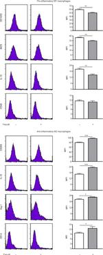 IL-10 Antibody in Flow Cytometry (Flow)