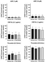 CD42b Antibody in Flow Cytometry (Flow)