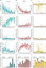 CD8a Antibody in Flow Cytometry (Flow)