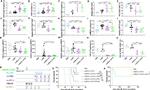 CD8a Antibody in Flow Cytometry (Flow)