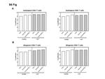 CD8a Antibody in Flow Cytometry (Flow)