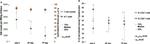 CD8a Antibody in Flow Cytometry (Flow)