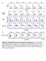 CD8a Antibody in Flow Cytometry (Flow)