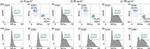 CD8a Antibody in Flow Cytometry (Flow)