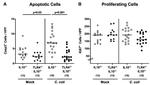 FOXP3 Antibody in Immunohistochemistry (IHC)