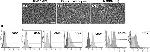 CD105 Antibody in Flow Cytometry (Flow)