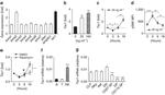 CD3 Antibody in Flow Cytometry (Flow)